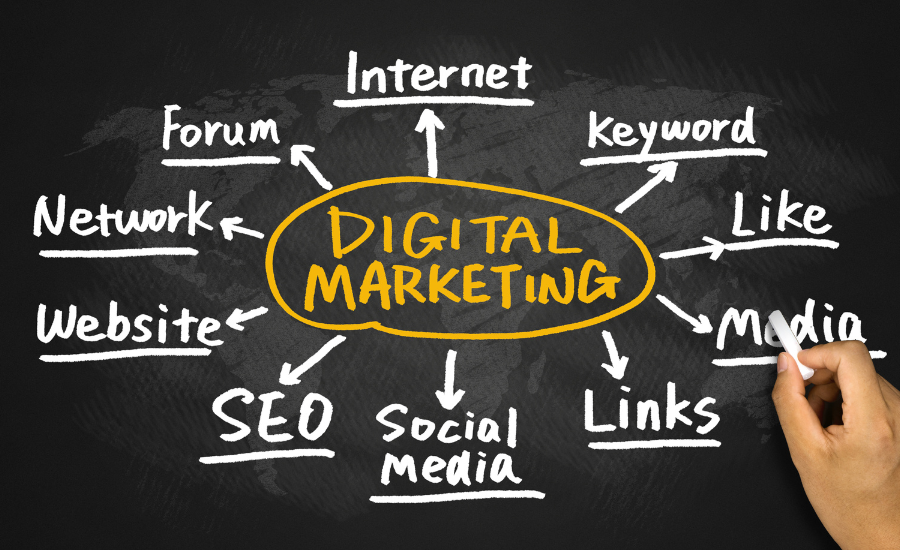 digital marketing services in mathura